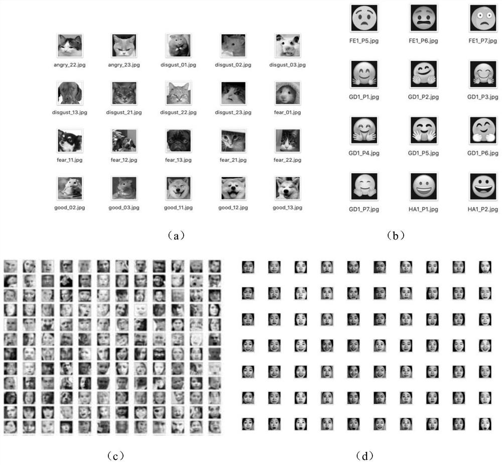 Construction and display method of a multi-modal emotional knowledge map