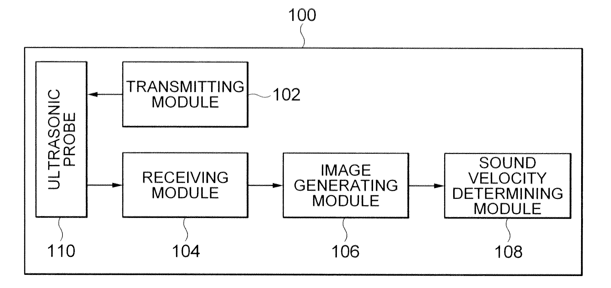 Apparatus and system for measuring velocity of ultrasound signal