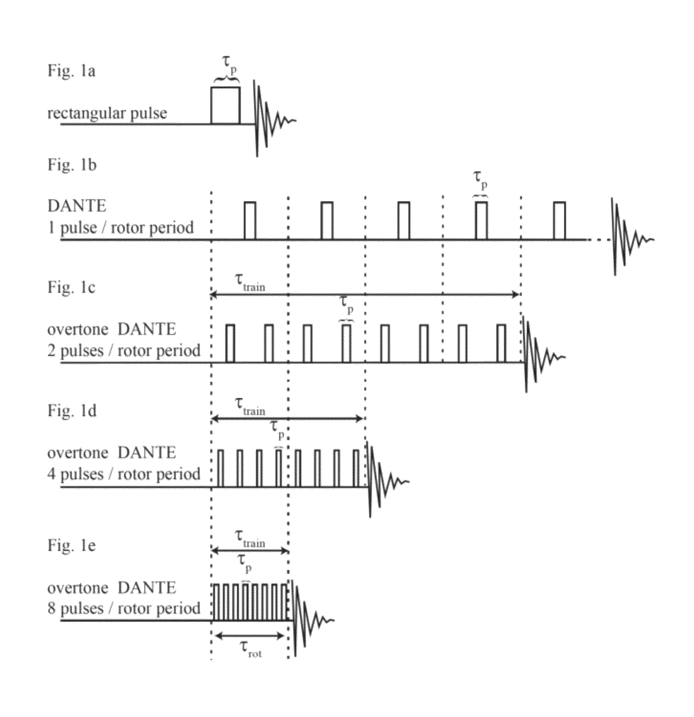 Method for NMR spectroscopy