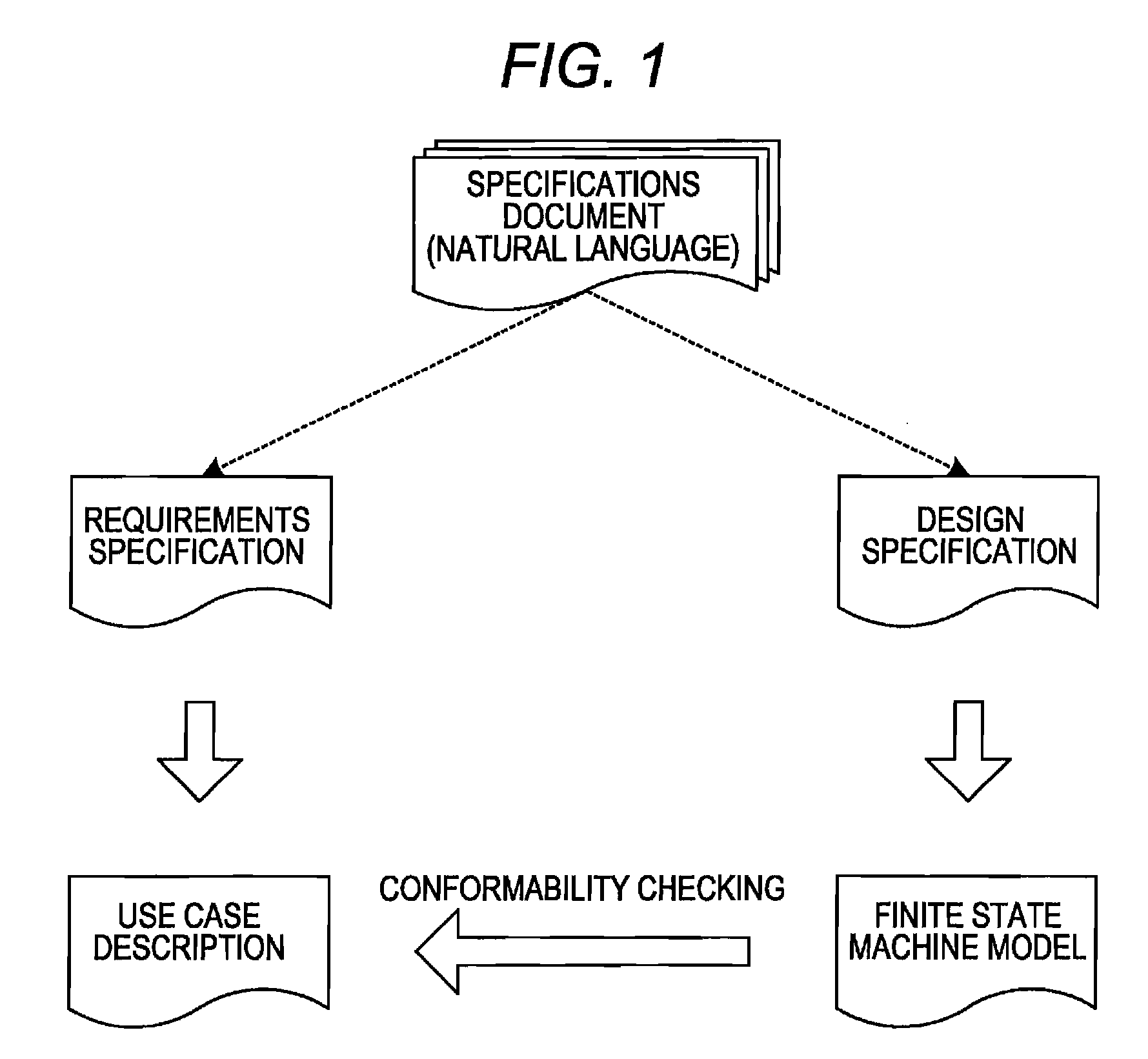 Specification verification program, computer-readable storage medium storing specification verification program, specification verification apparatus, and specification verification method