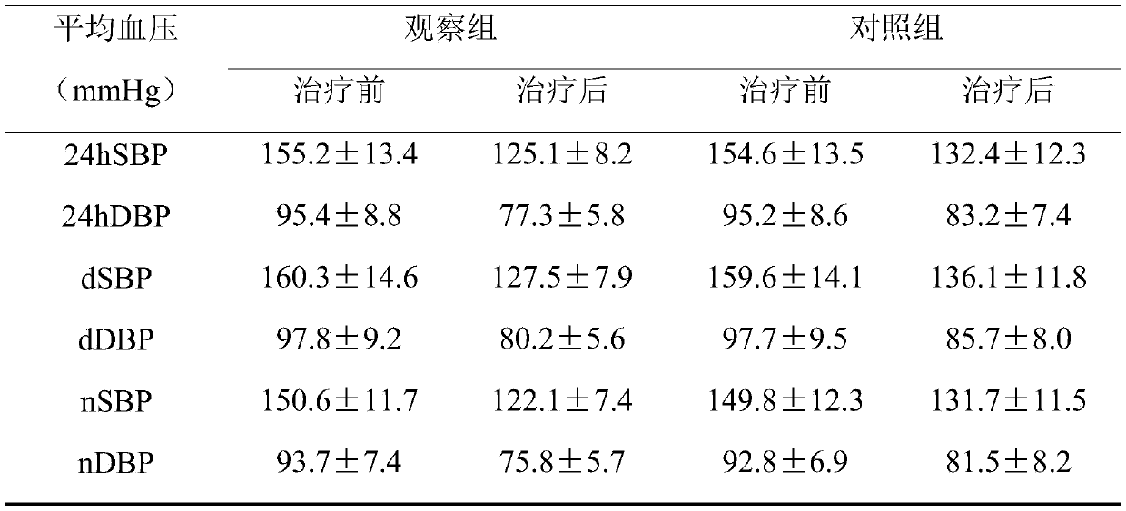 Drug capable of treating hypertension and preparation method thereof