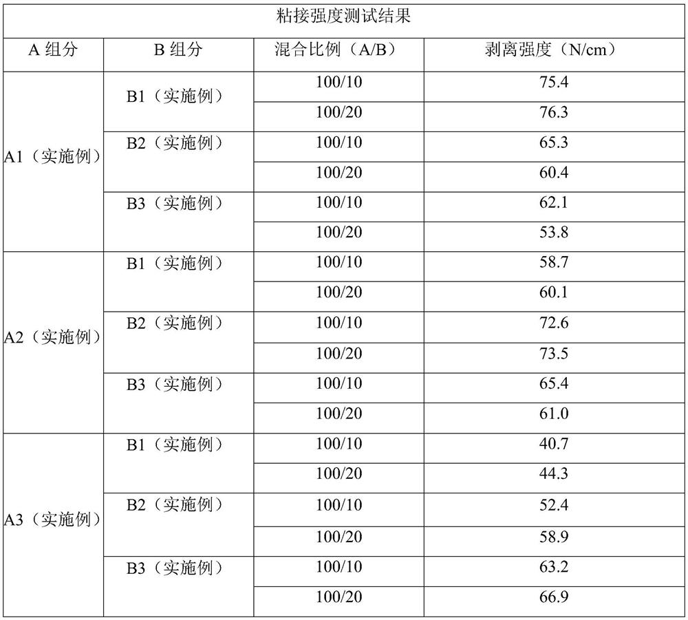 Normal-temperature curing type metal primer and preparation method thereof