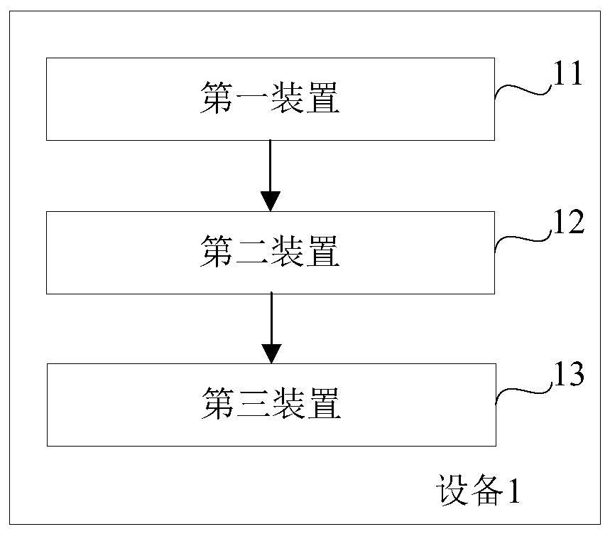 A method and equipment for diverting packages through conveyor line