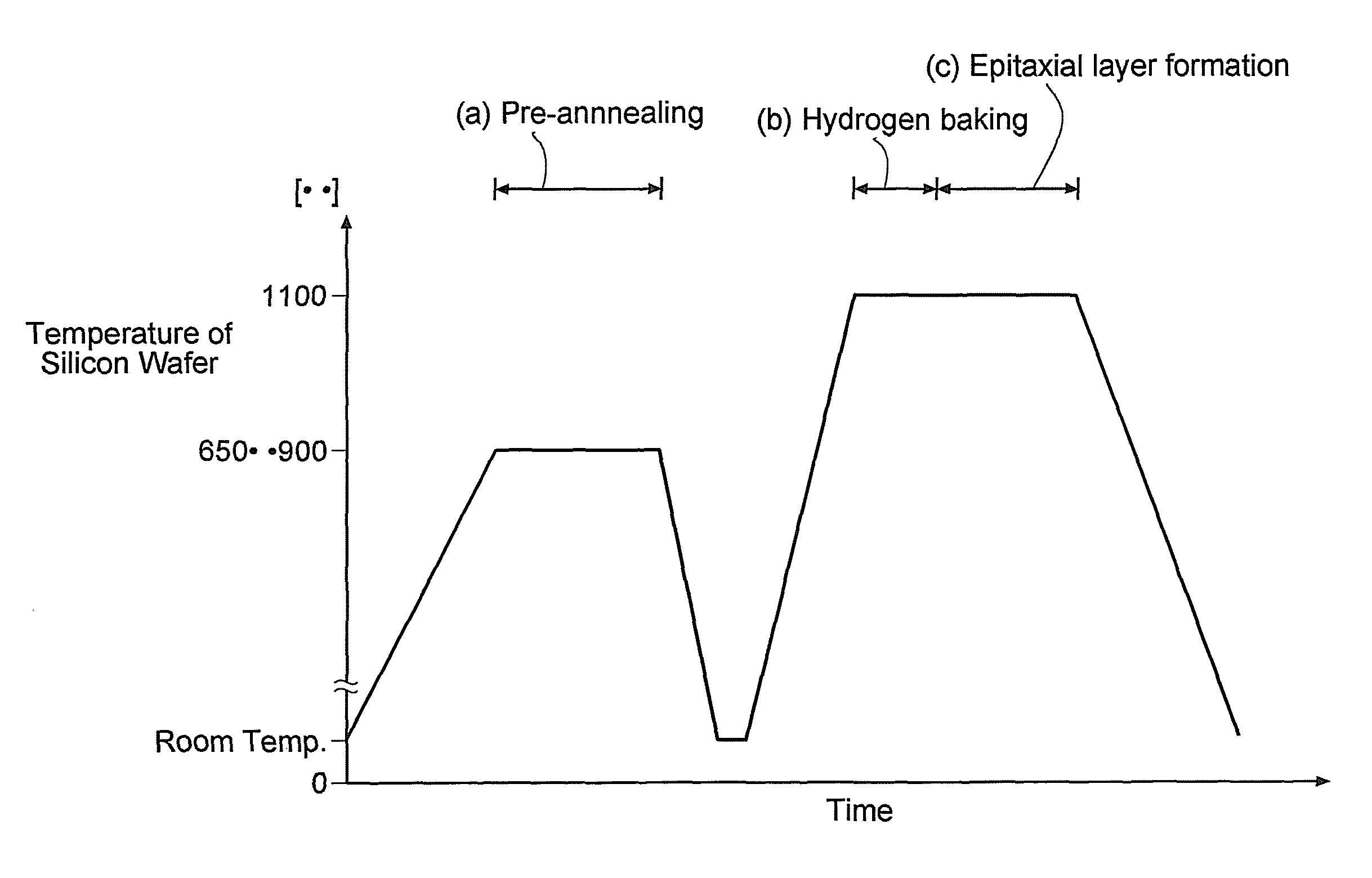 Method for manufacturing epitaxial wafer