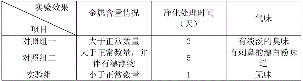 Heavy metal sewage treatment particles and preparation method thereof