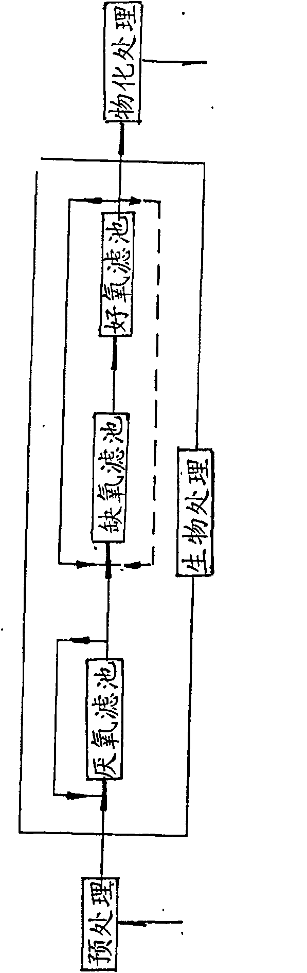 Biological treatment technique for coking waste water