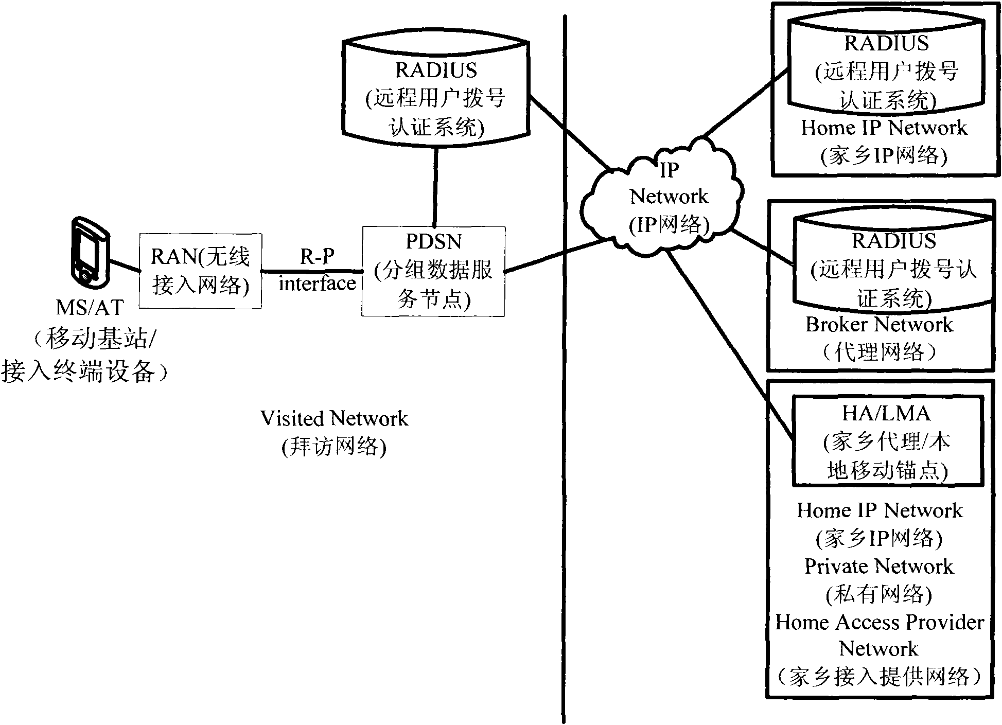 Strategy and charging control system and method