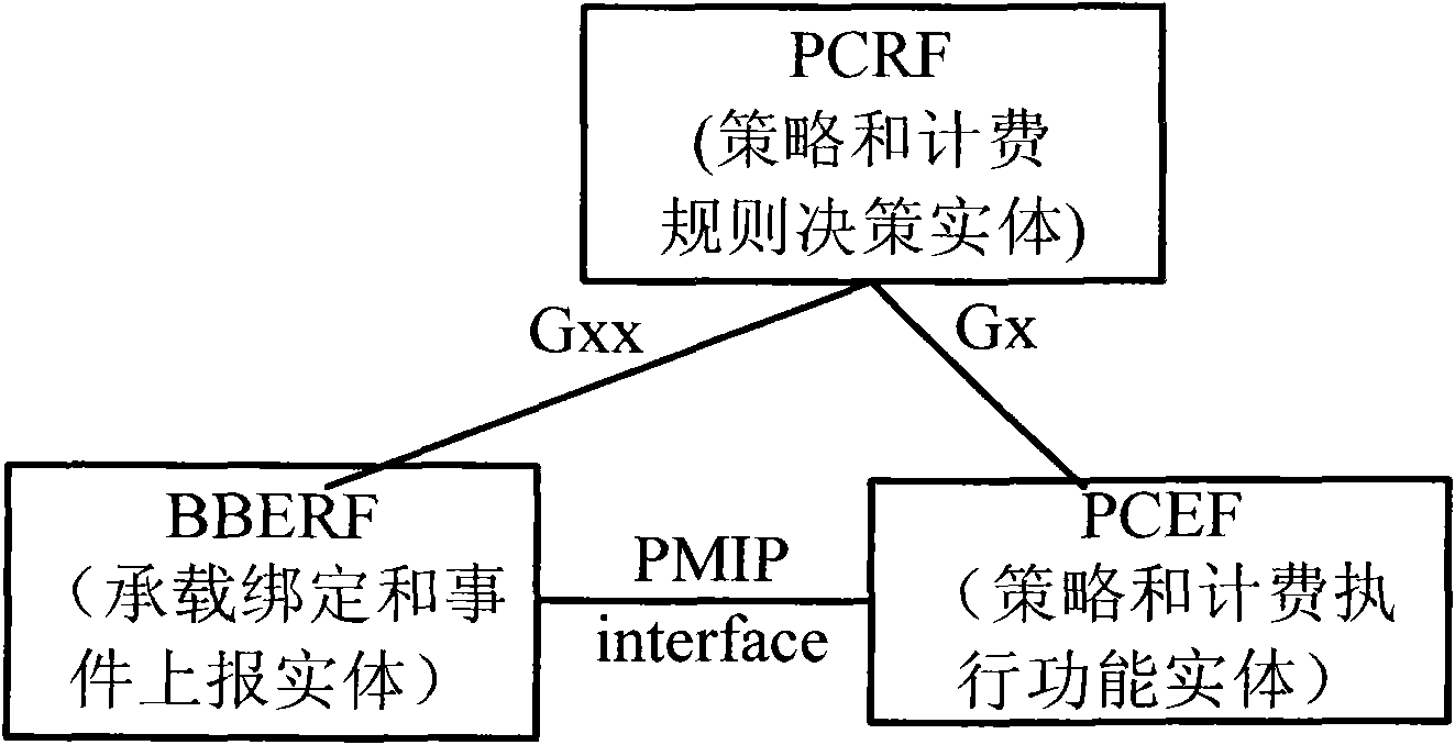 Strategy and charging control system and method