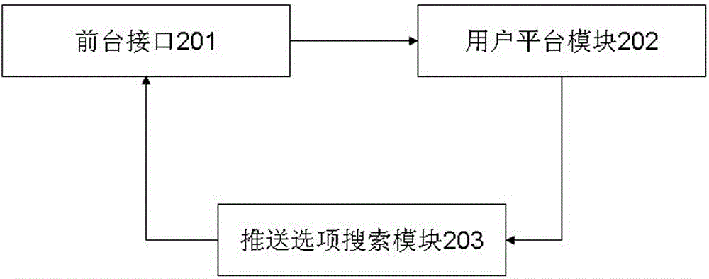 Cross option push method and cross option push system