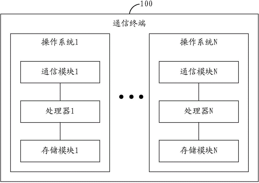 Multisystem communication terminal