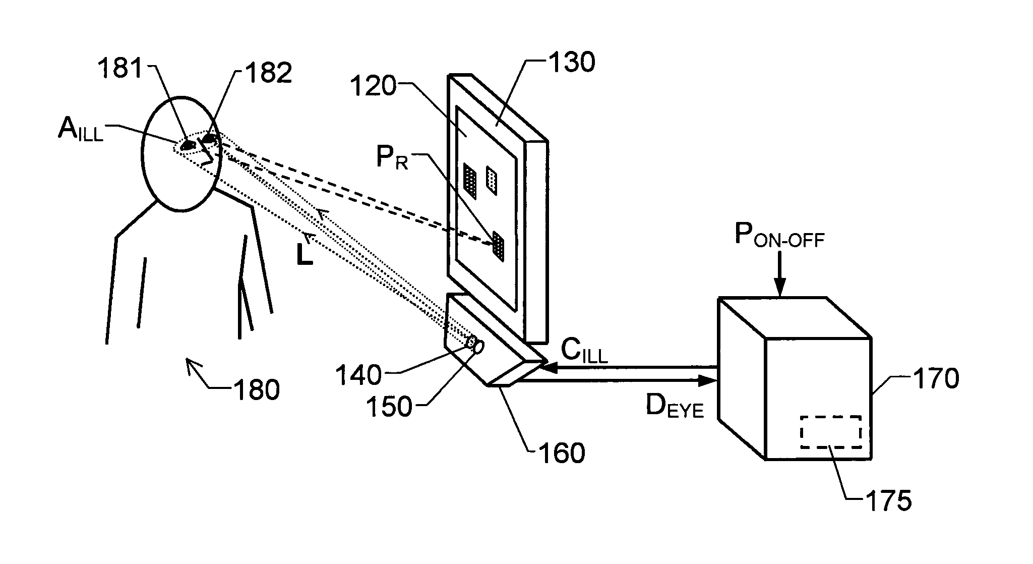 Eye tracking illumination