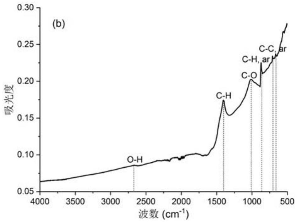 Oily sludge treatment method and soil remediation method