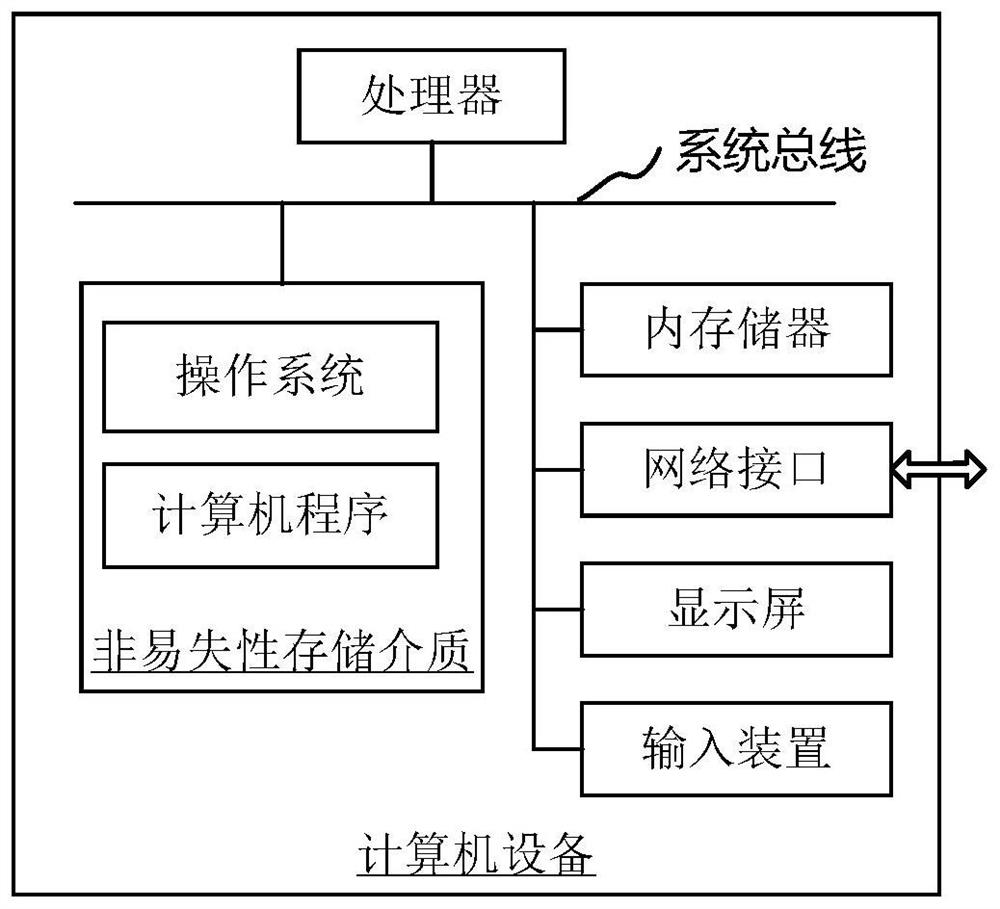 Unmarked multi-source network flow data drift detection method and device