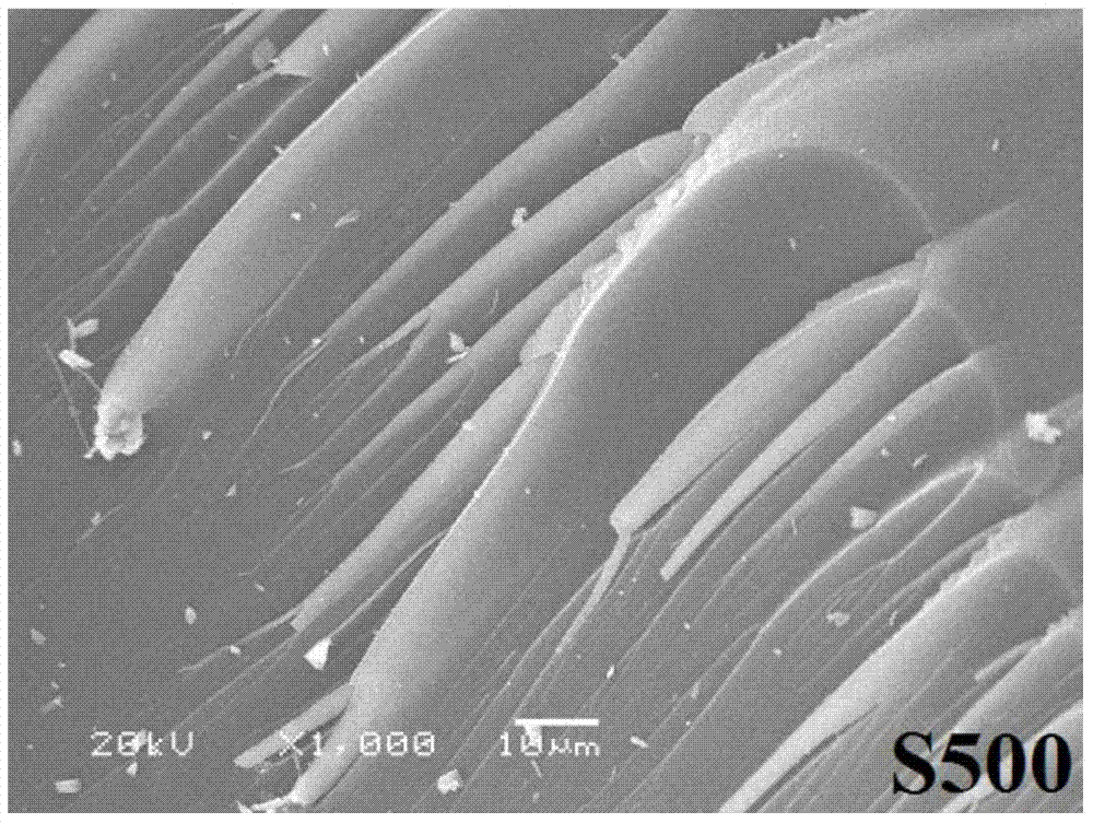 Preparation method of half-carbonized iron phthalocyanine wave absorbing agent and wave absorbing agent and application of wave absorbing agent