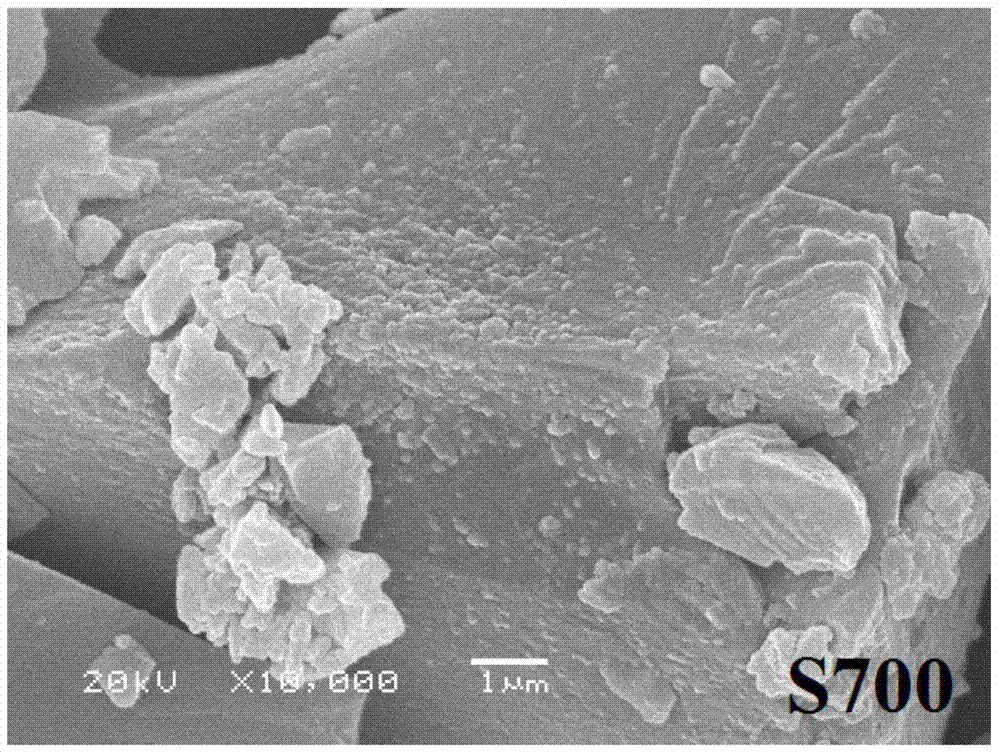 Preparation method of half-carbonized iron phthalocyanine wave absorbing agent and wave absorbing agent and application of wave absorbing agent