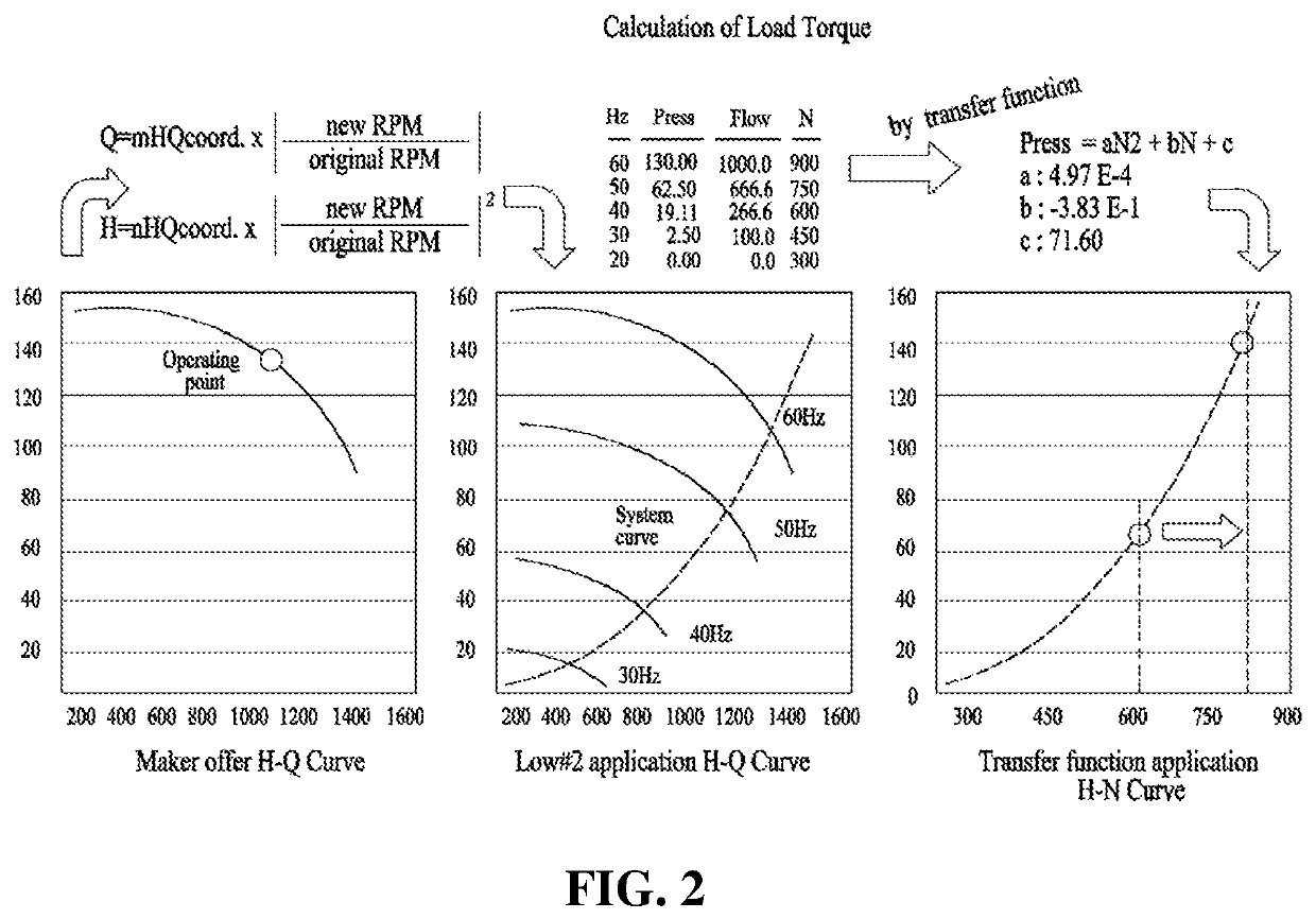 System for applying maximum driving efficiency point of load