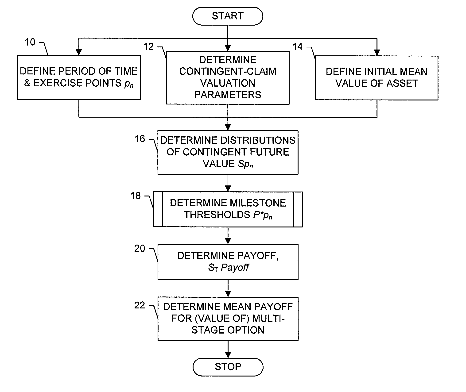 System, method and computer program product for determining a minimum asset value for exercising a contingent claim of an option