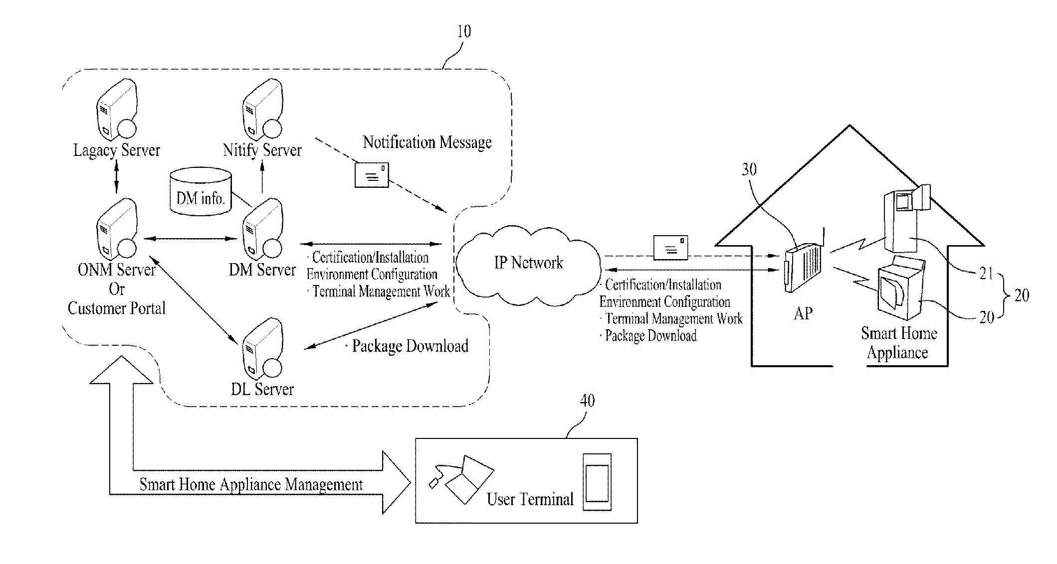 Laundry machine and online system including the same