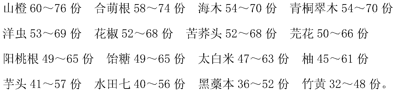 Traditional Chinese medicine preparation for treating gaseous distention and preparation method thereof