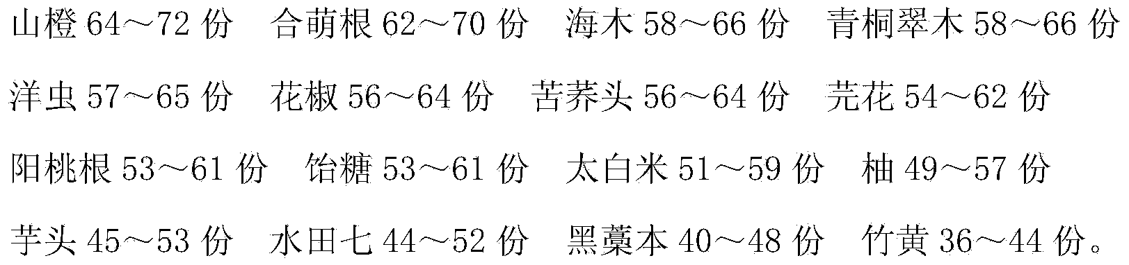 Traditional Chinese medicine preparation for treating gaseous distention and preparation method thereof