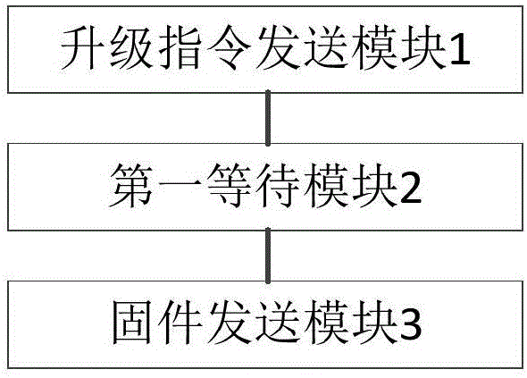 Remote online programming method, device and system