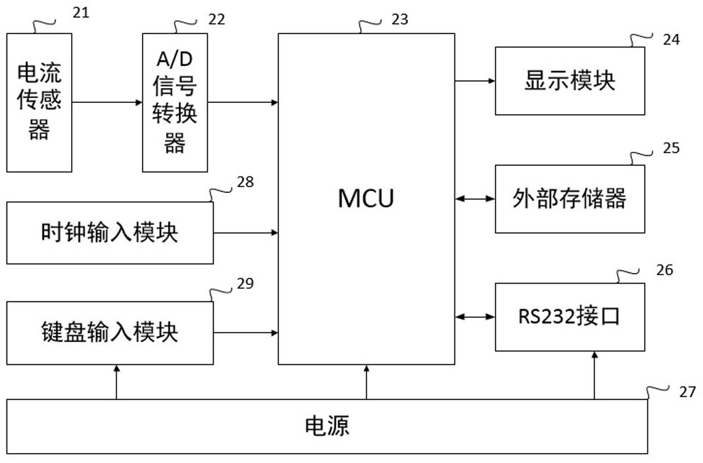 Power transmission line lightning arrester