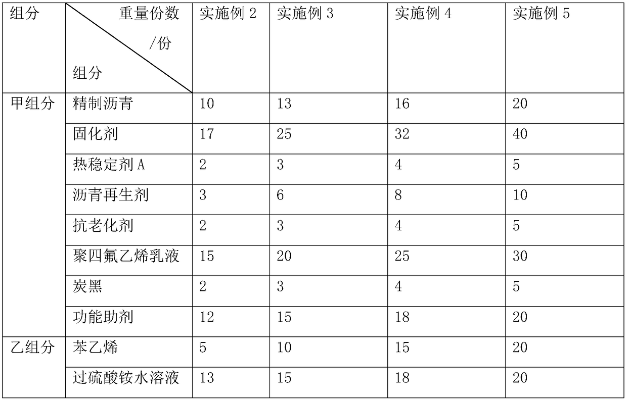 Curing agent for bituminous pavement, preparation method and application thereof