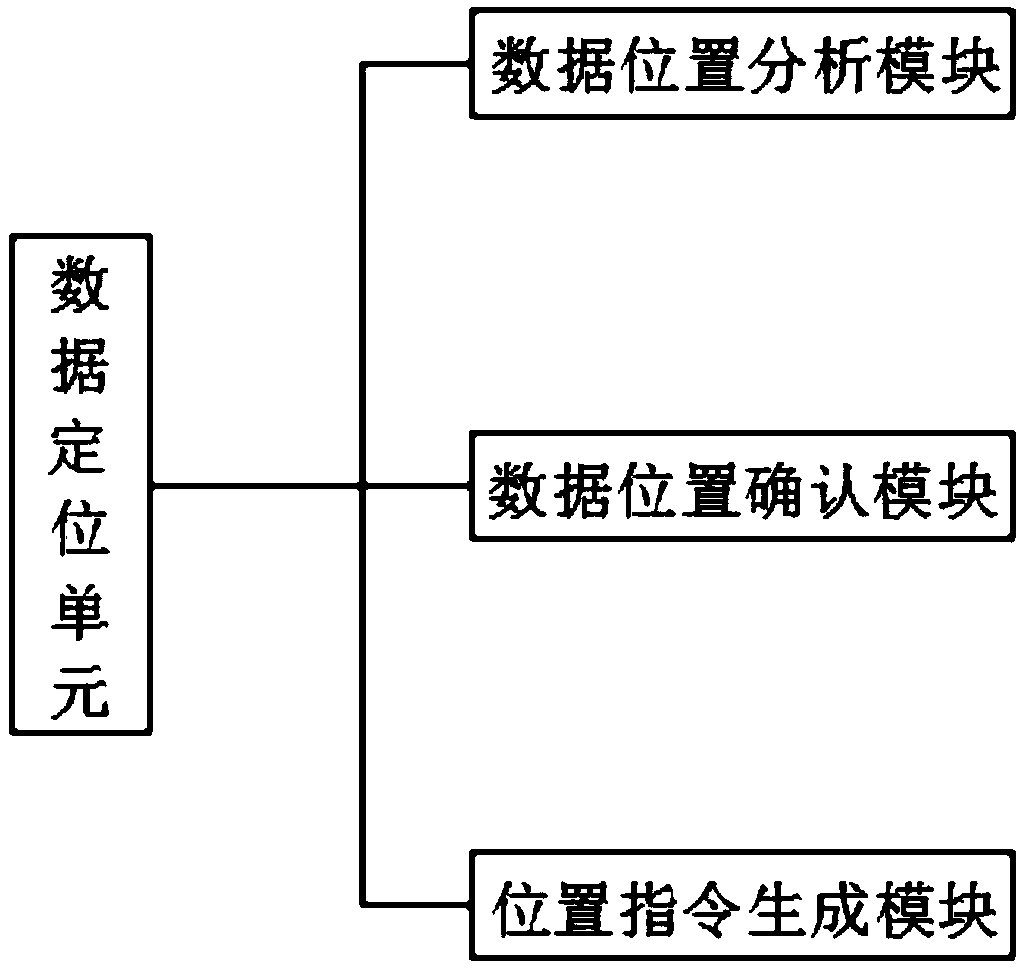 An enterprise big data analysis system and method