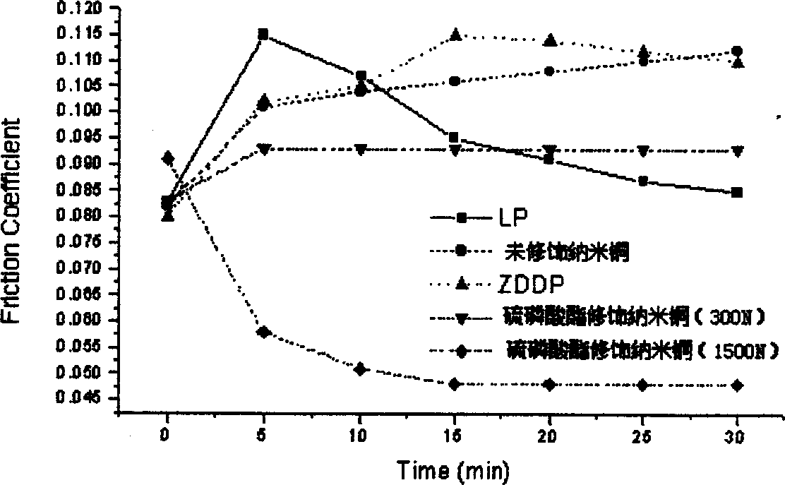 Metal copper nano granules, its preparation method and application