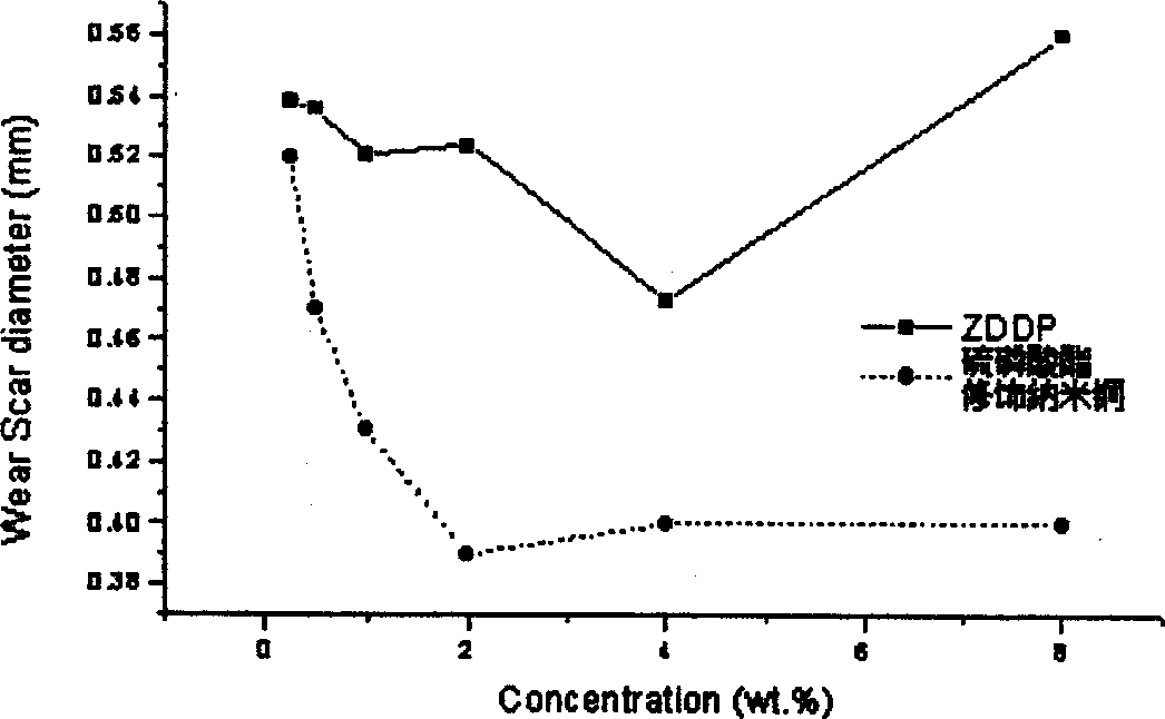 Metal copper nano granules, its preparation method and application