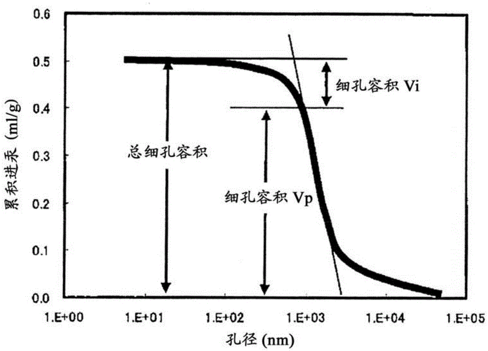 Graphite particle for nonaqueous secondary battery, method for producing same, negative electrode, and nonaqueous secondary battery