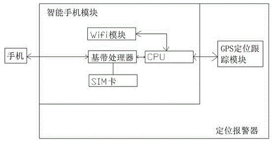 Remote alarm method utilizing hotspots