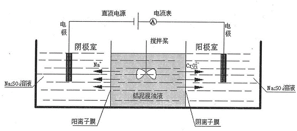 Process method for recovering chromium and aluminum by comprehensively utilizing waste aluminum residues