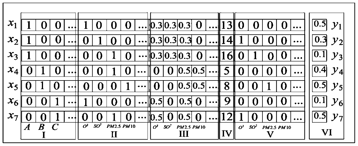 Atmospheric pollution factor concentration space-time distribution prediction method and system