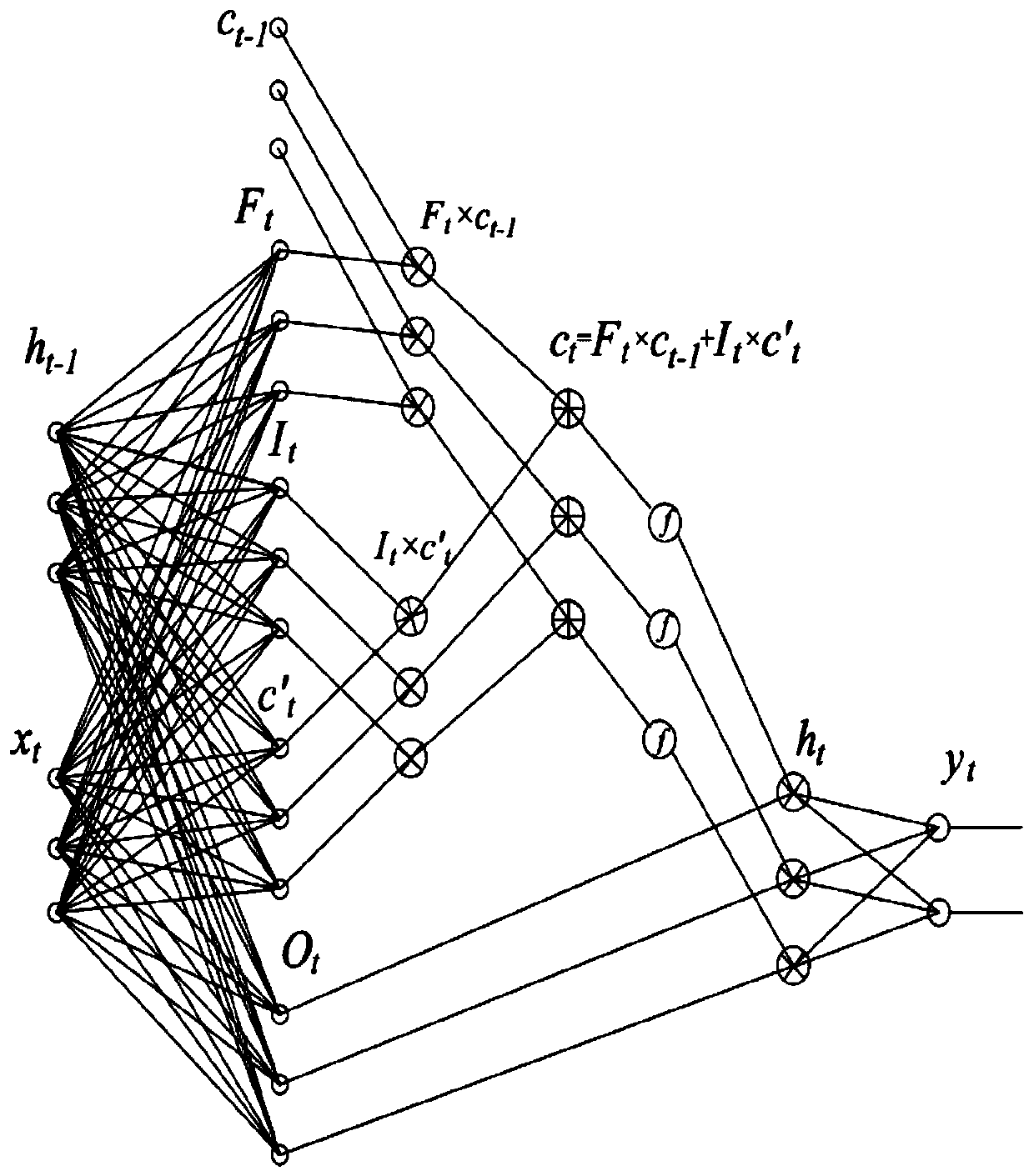 Atmospheric pollution factor concentration space-time distribution prediction method and system