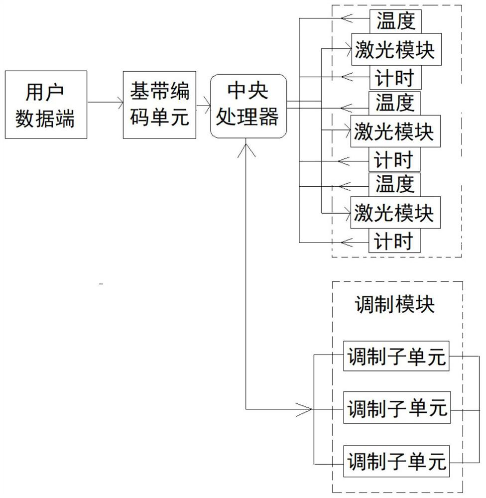 A wireless communication method and system