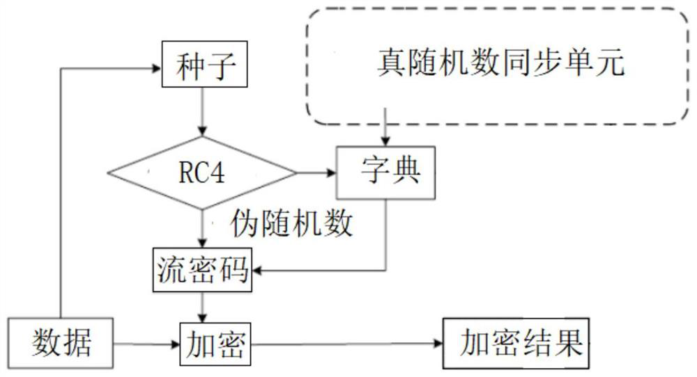 A wireless communication method and system