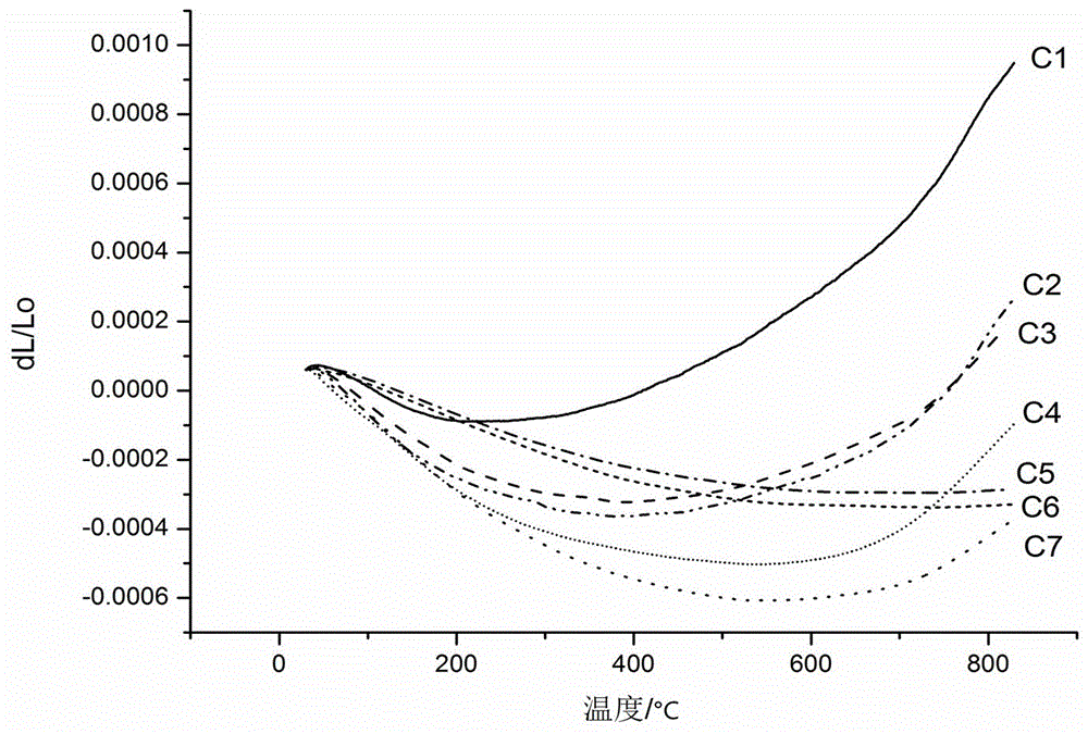 Aluminum titanate honeycomb ceramic material and preparation method thereof