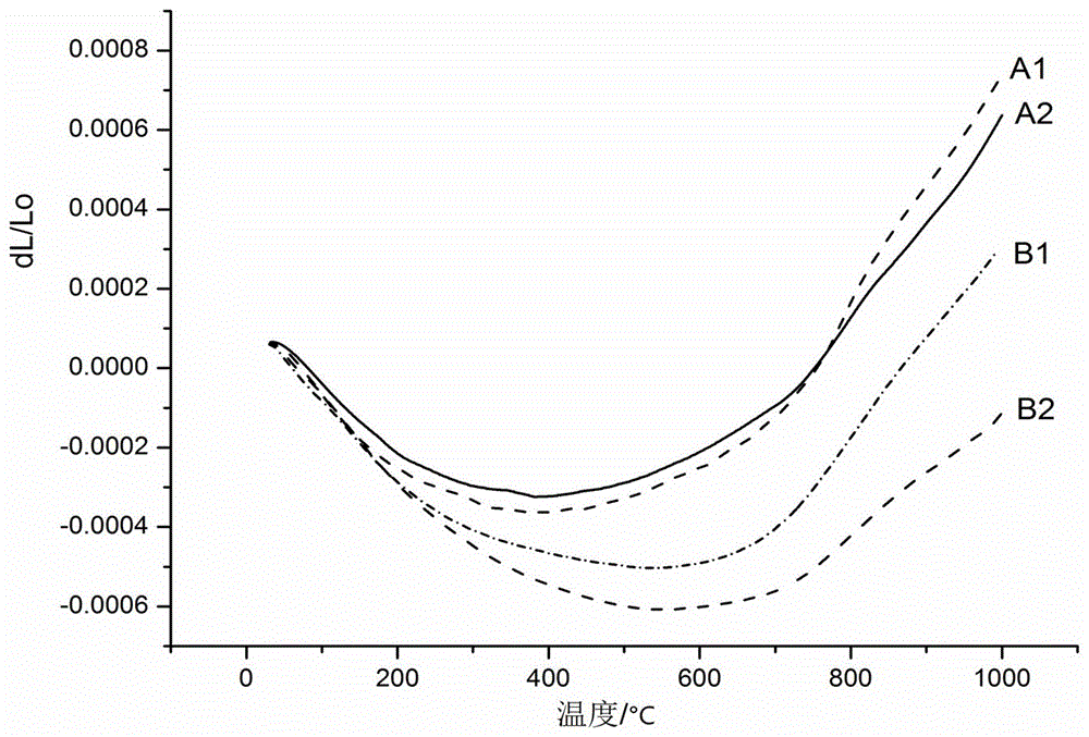 Aluminum titanate honeycomb ceramic material and preparation method thereof