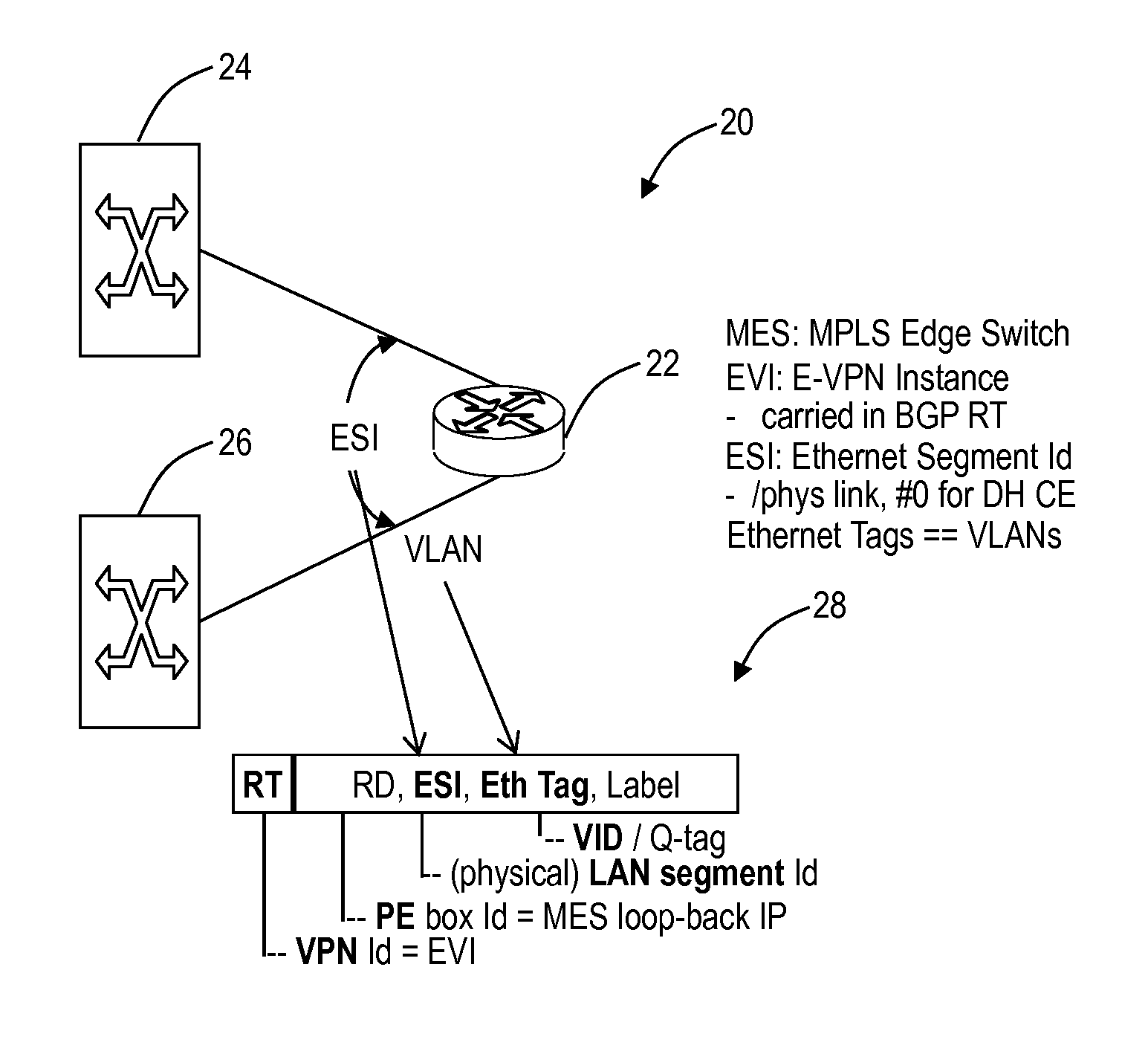 Resilient interworking of shortest path bridging and ethernet virtual private networks