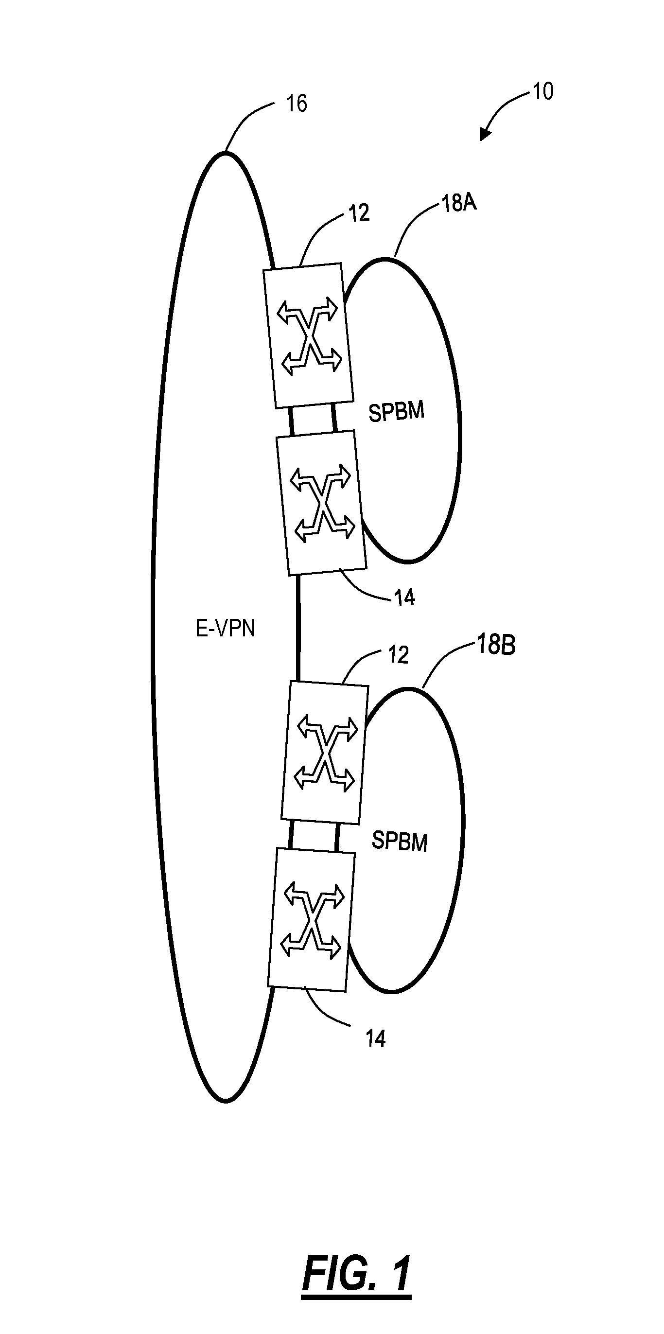 Resilient interworking of shortest path bridging and ethernet virtual private networks