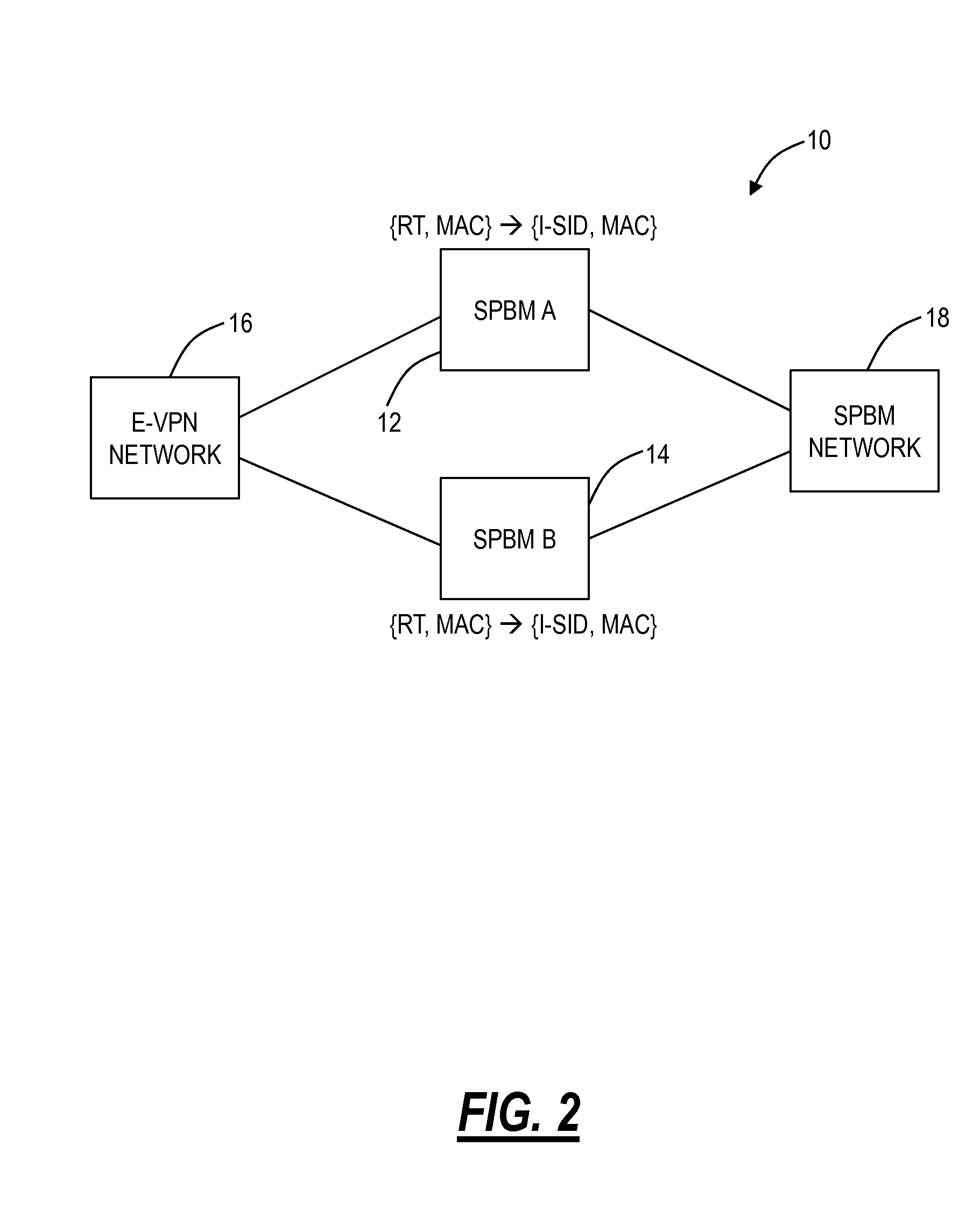 Resilient interworking of shortest path bridging and ethernet virtual private networks