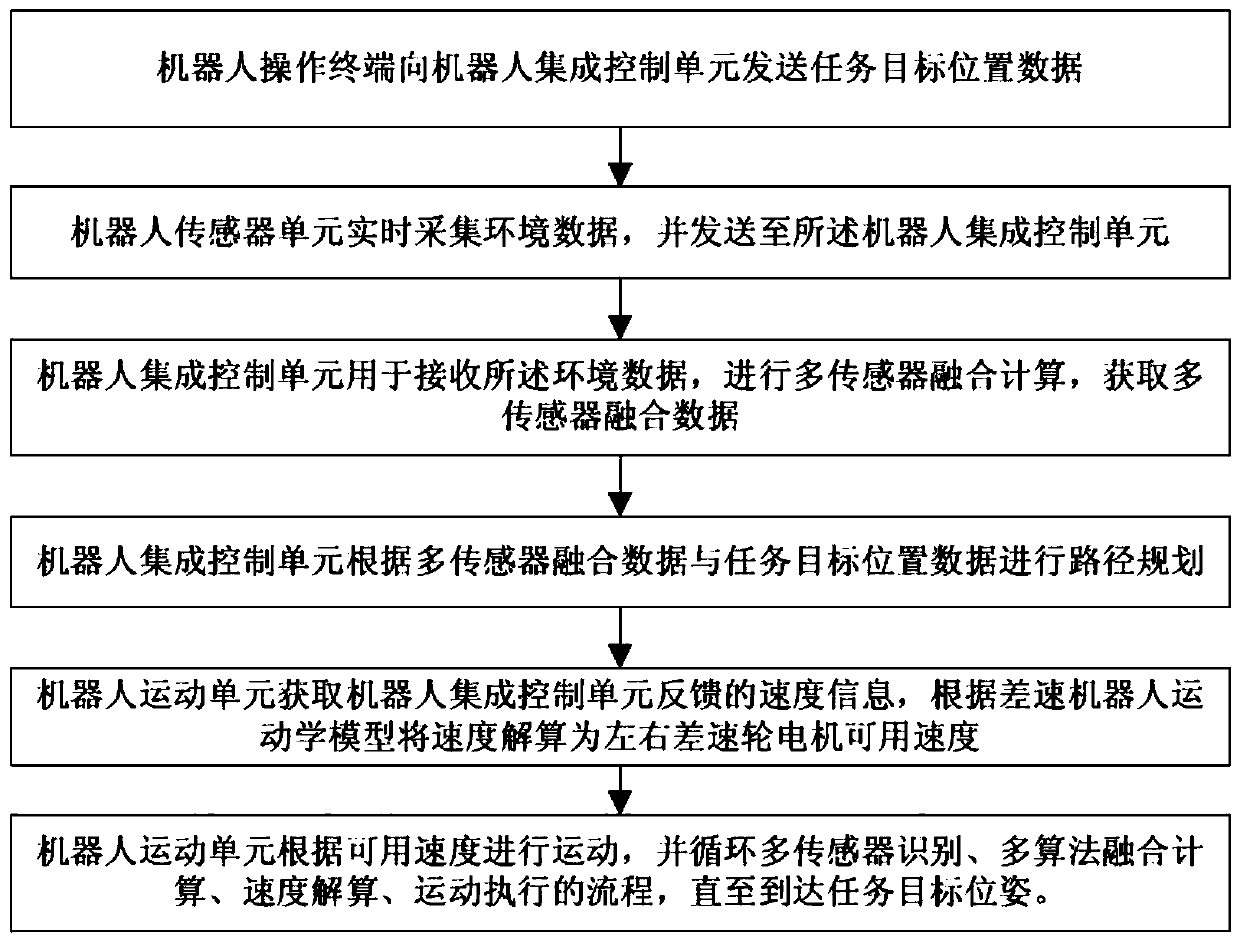 Mobile robot navigation system and method