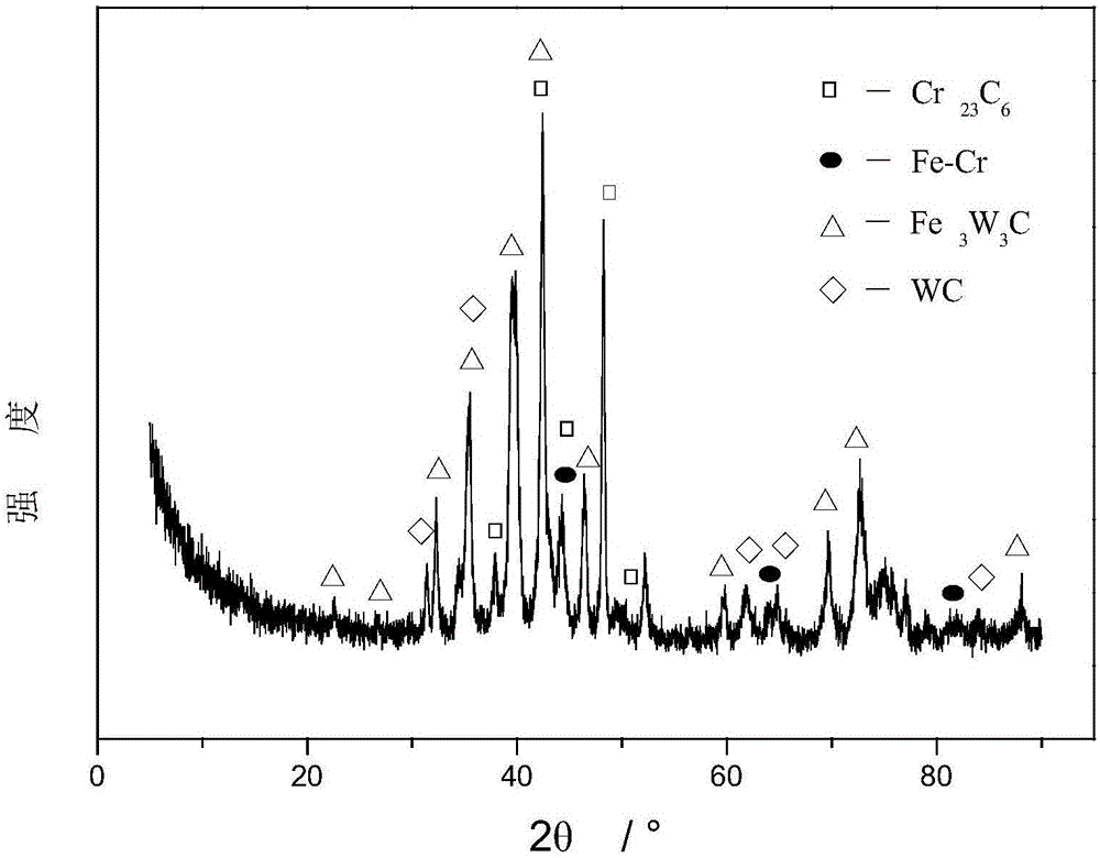 WC/Fe-based argon arc cladding alloy powder