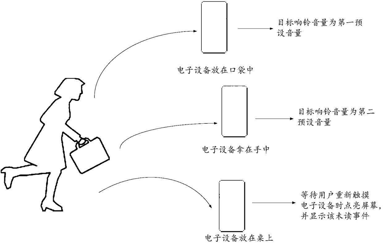 Event reminding method and device, storage medium and electronic equipment