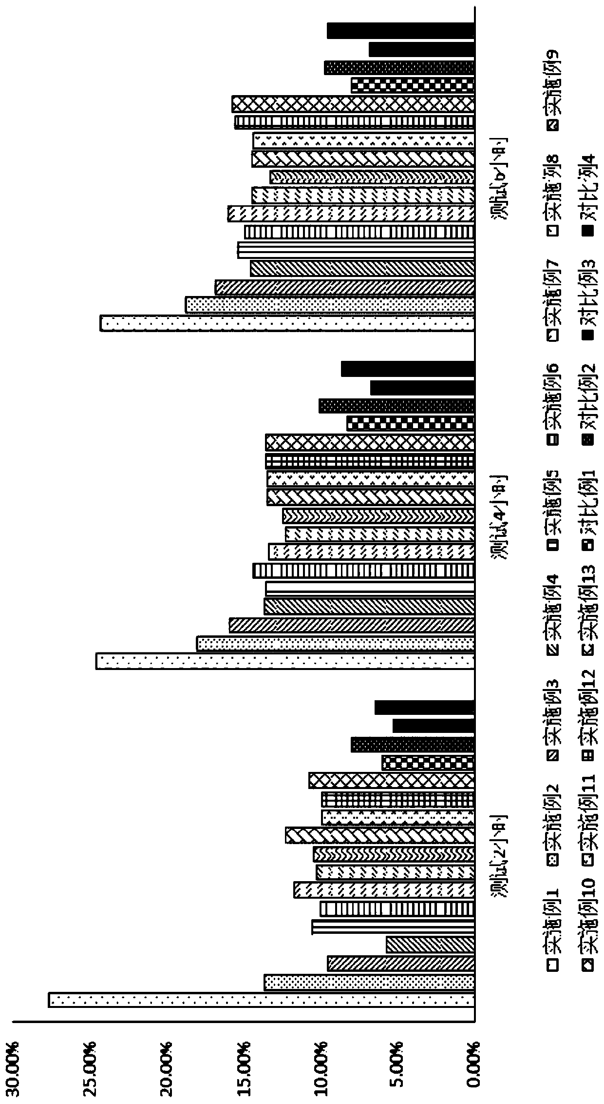 Lip balm with deep moisturizing effect and preparation method thereof