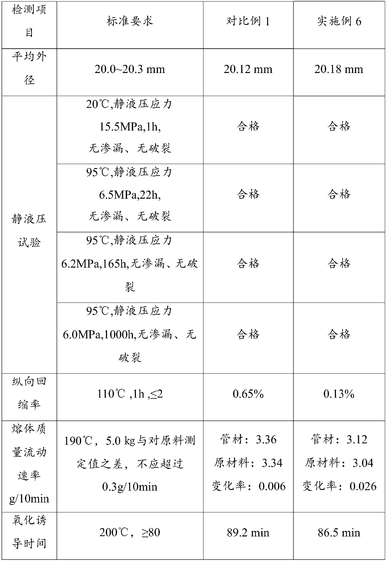 Oxygen barrier material for PB tube and preparation method thereof and oxygen barrier PB tube