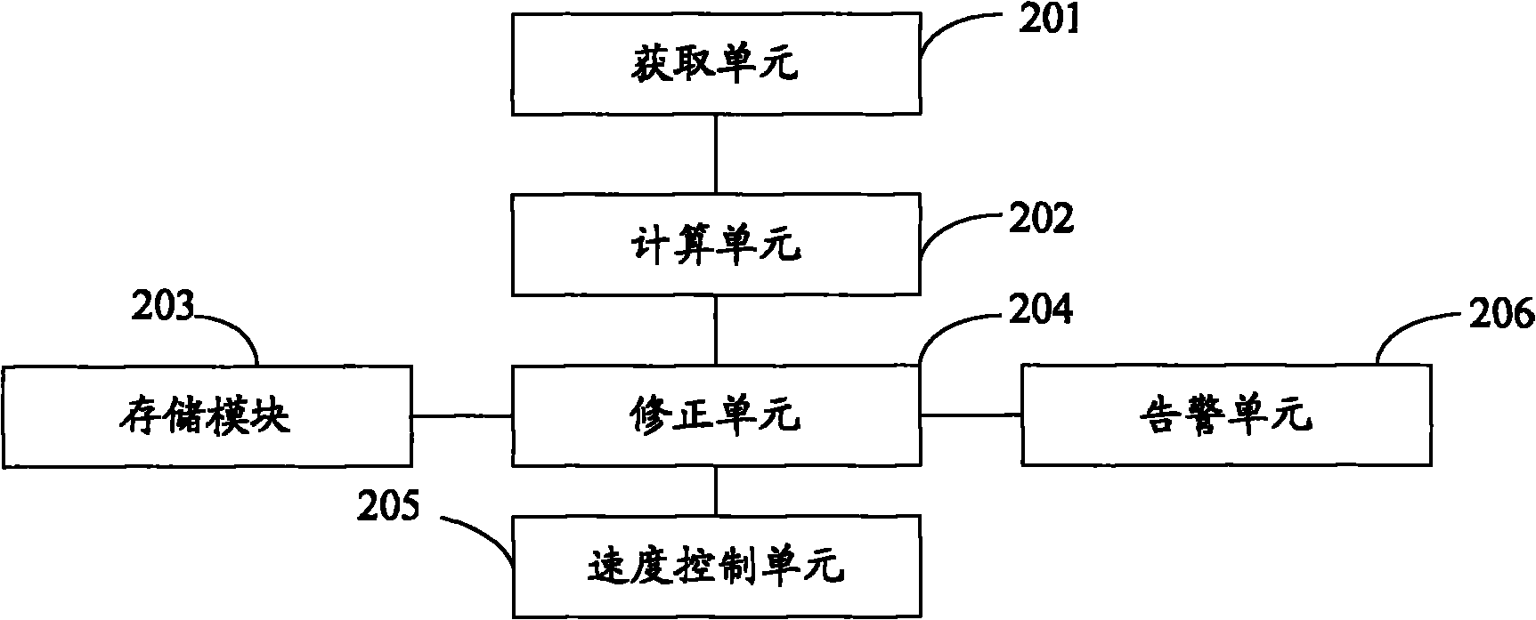 Method and device for regulating train speed