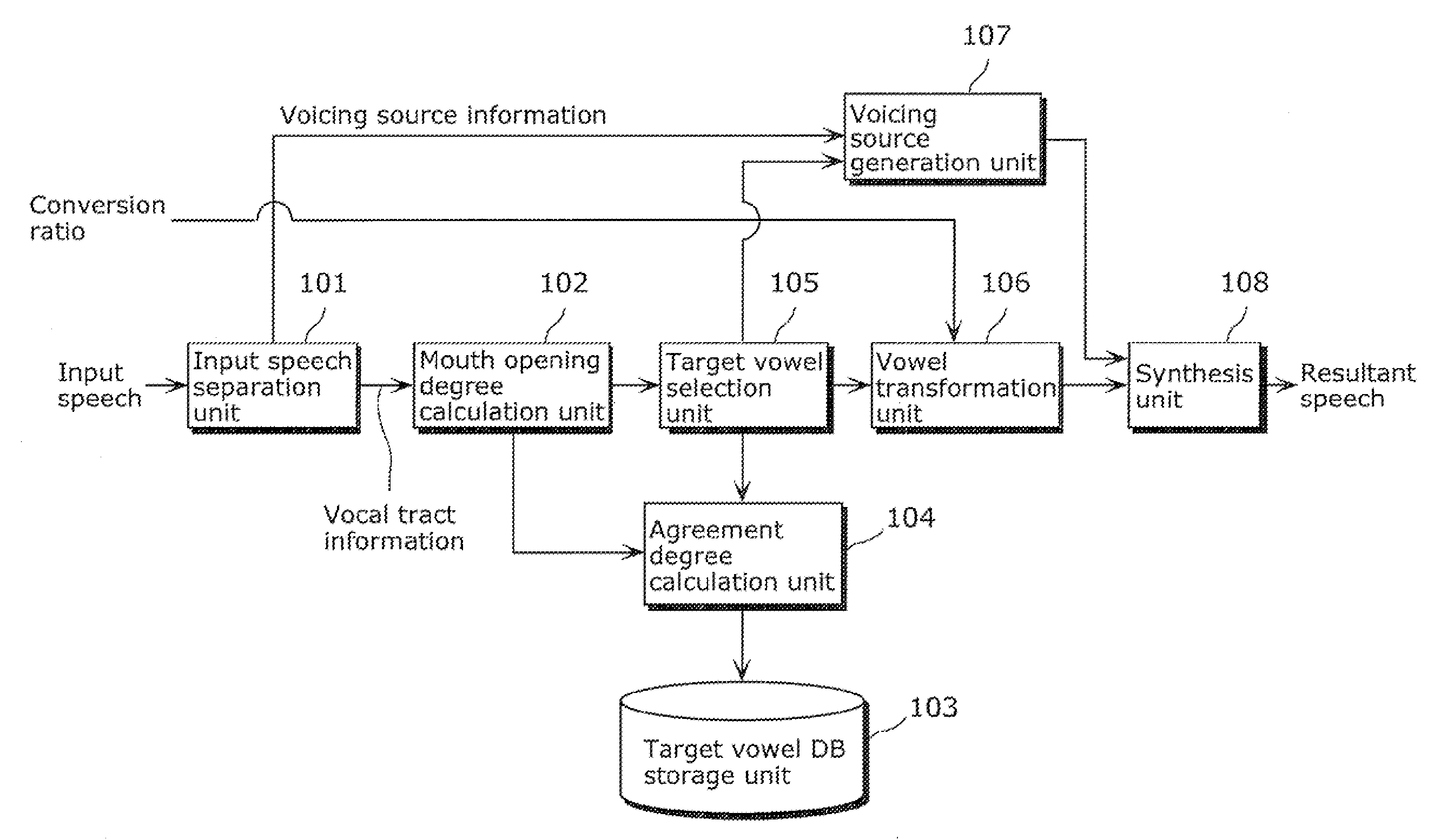 Voice quality conversion device, method of manufacturing the voice quality conversion device, vowel information generation device, and voice quality conversion system