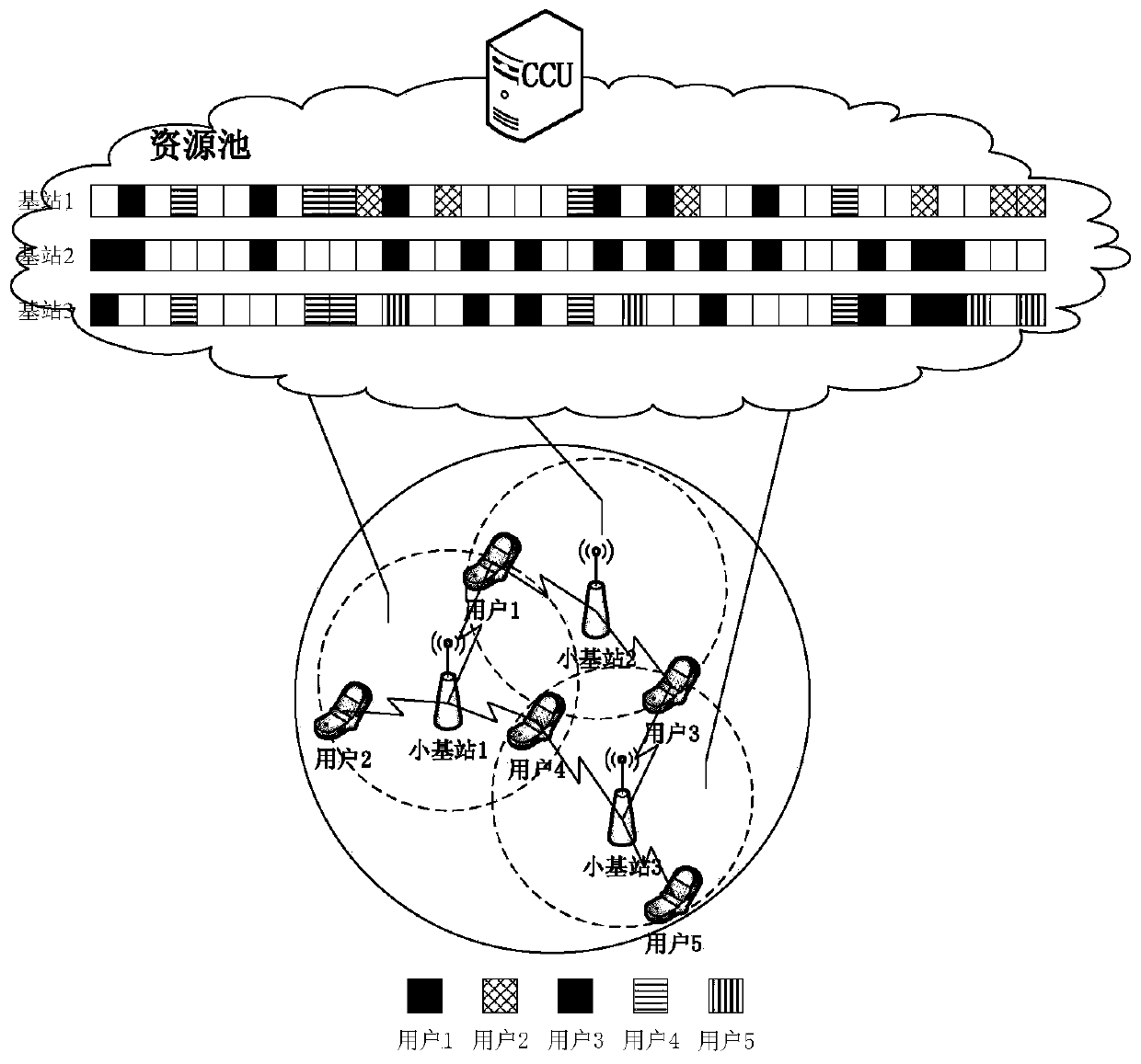 Wireless resource allocation method for ultra-dense network based on dynamic clustering